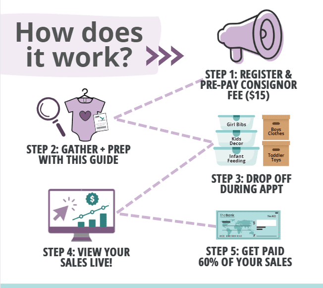 HOW TO SELL Sugar Land/Rosenberg